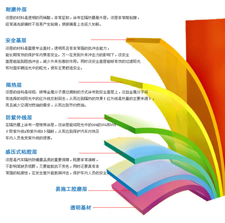 汽车膜材质及制造